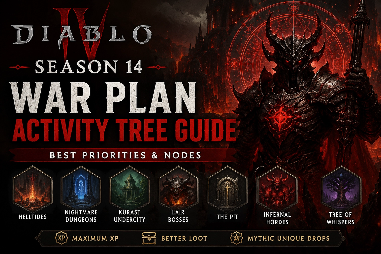 Diablo 4 Season 14 - Best War Plan Activity Tree Nodes Diablo 4 Season 14 - Best War Plan Activity Tree Nodes